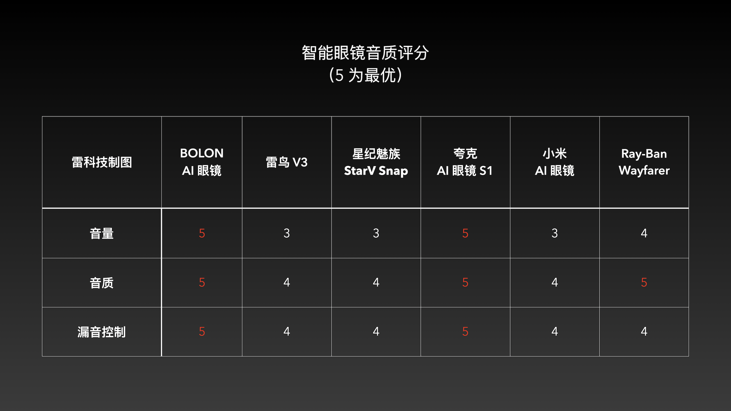 截屏2025-12-03 22.42.19.png