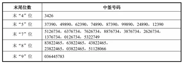 中一签或赚20万 宇树科技中签结果公布！股民：计划全款买小米汽车