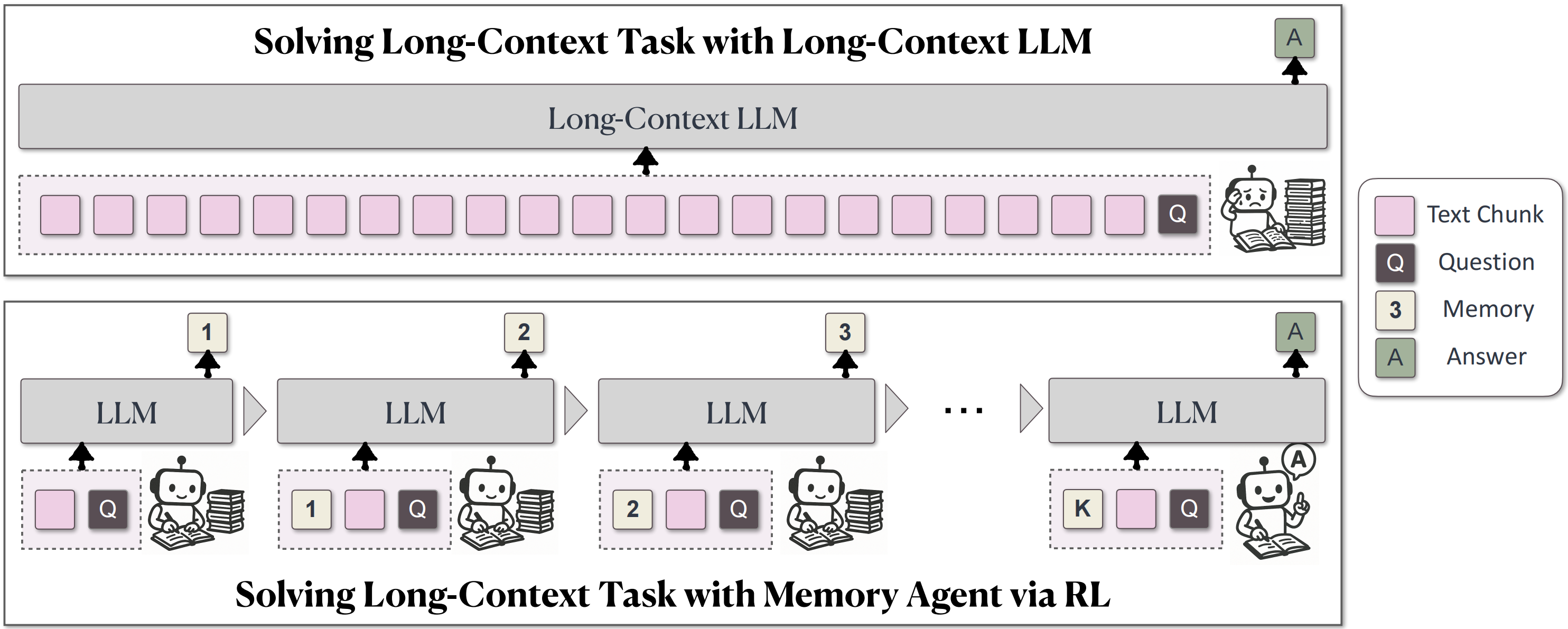 MemAgent Memory Agent.png