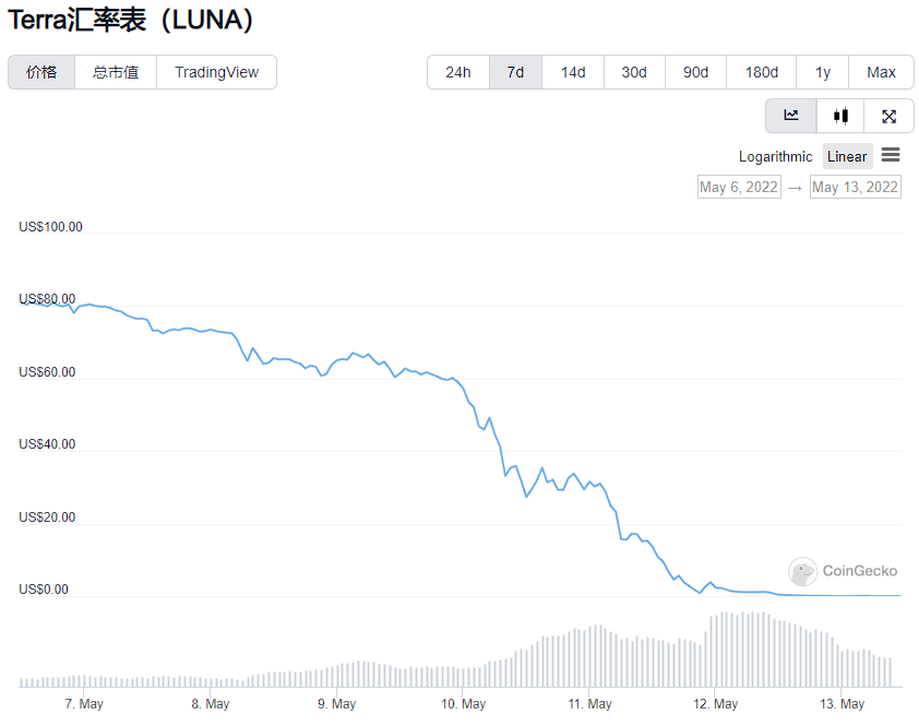 玩偶姐姐被曝炒币赚2亿元!要退休不拍片了?