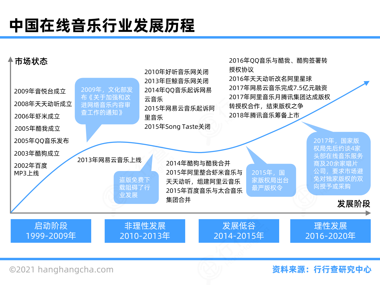 音乐行业图谱_行行查_行业研究数据库
