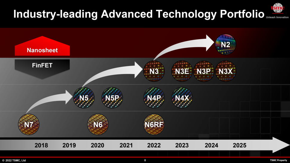 TSMC_roadmap.png