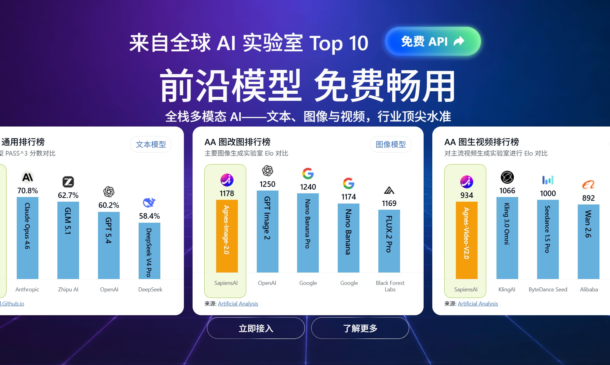 藏不住了!Agnes免费大模型实测:文图、视频样样精通