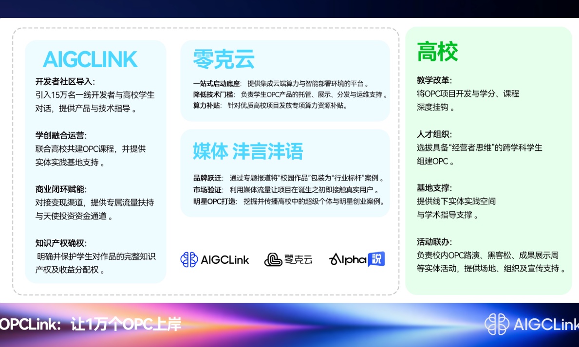 北京首个高校OPC实践基地成立 AIGCLINK助力打造AI人才新范式