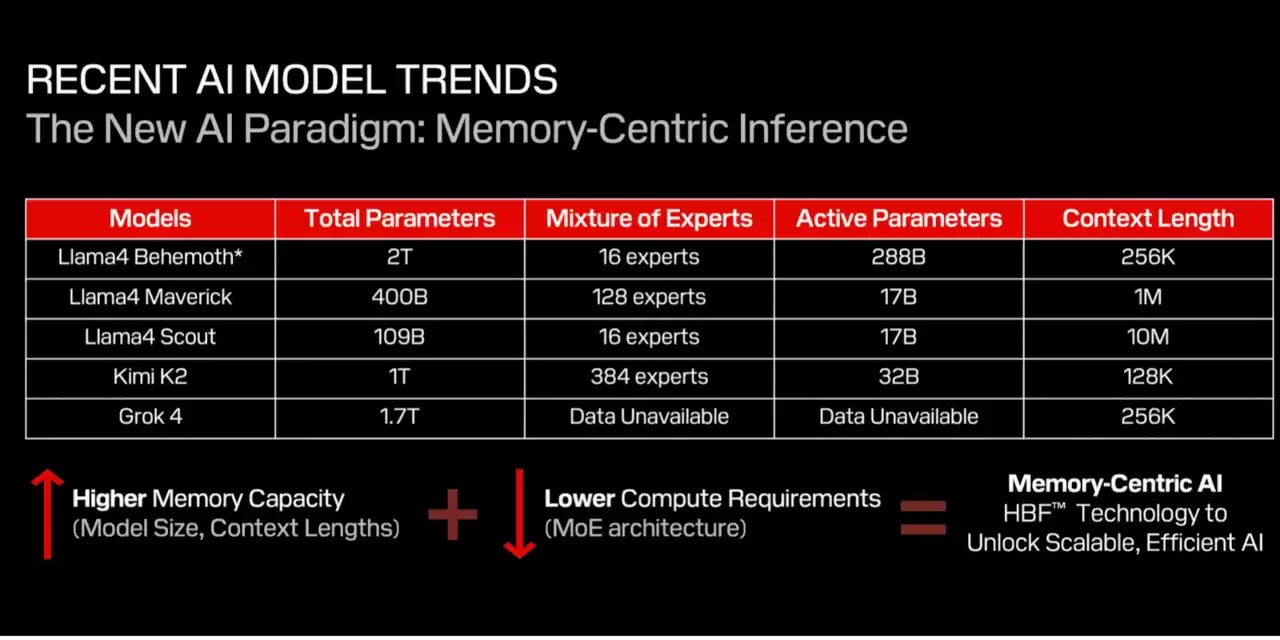 memory-centric-ai-LLMs.png.wdthumb.1280.1280_副本.jpg
