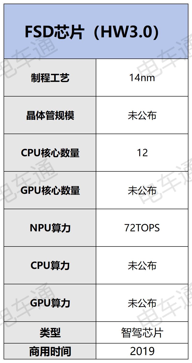 芯片_Sheet1(7).jpg