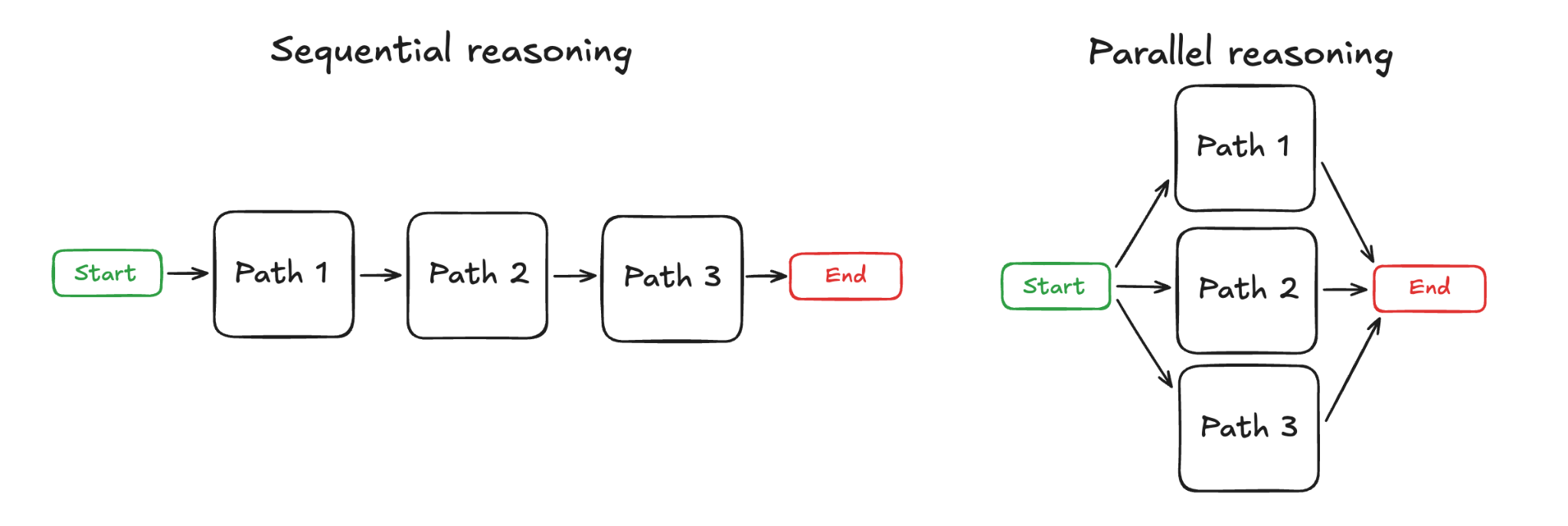 figure-01-sequential-vs-parallel.png
