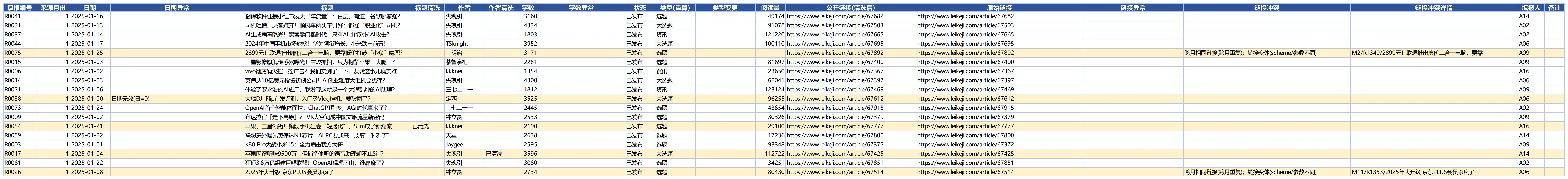 WorkBuddy 2025内容台账_清洗后主表_清洗后主表.png