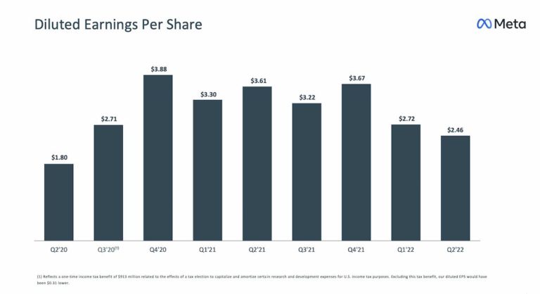 Meta-earning-per-shares-768x418.jpg