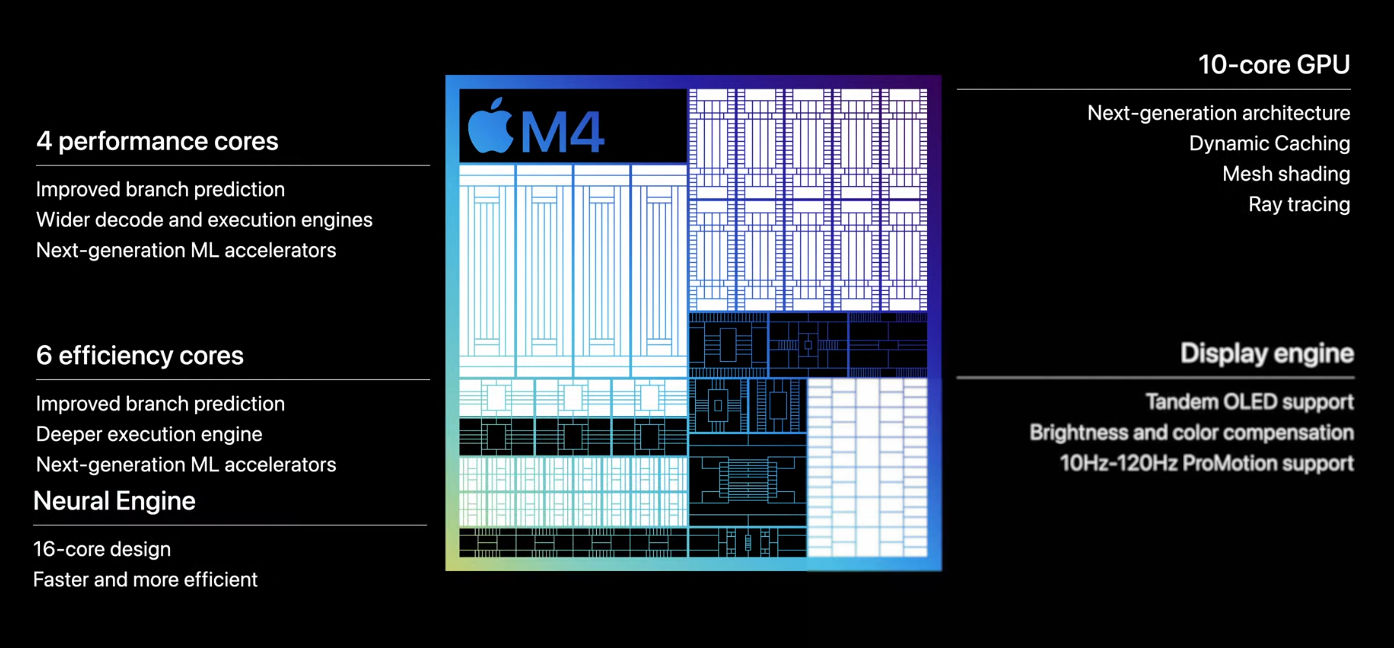 Apple-M4-specs.jpg