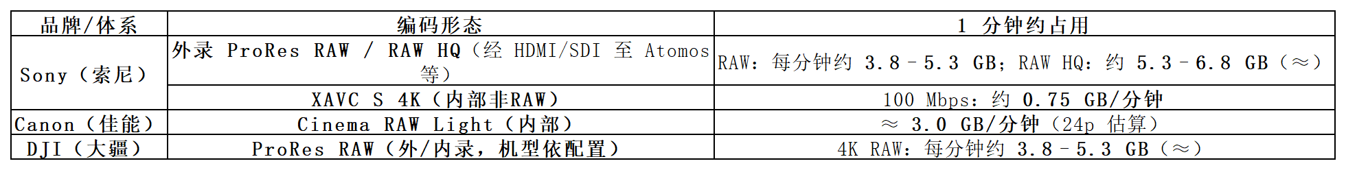 工作簿1_Sheet1(2).png