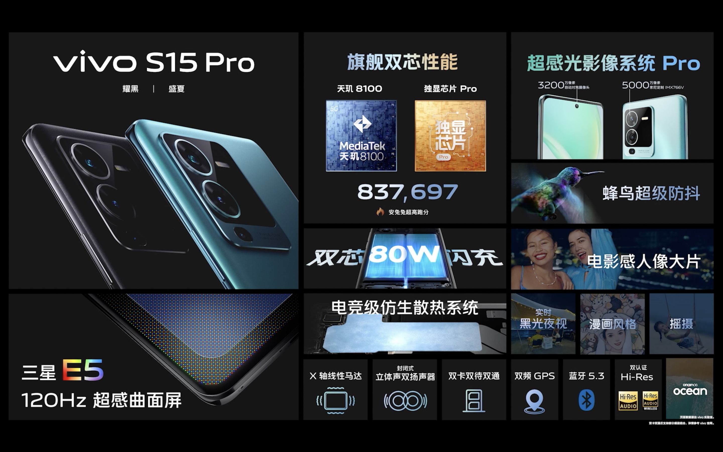 vivo S15 Pro综合卖点图.png