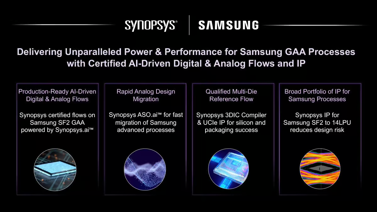 Synopsys_Samsung_Delivering_Unparalleled_Power_and_Performance_for_Samsung_GAA_Processes.png