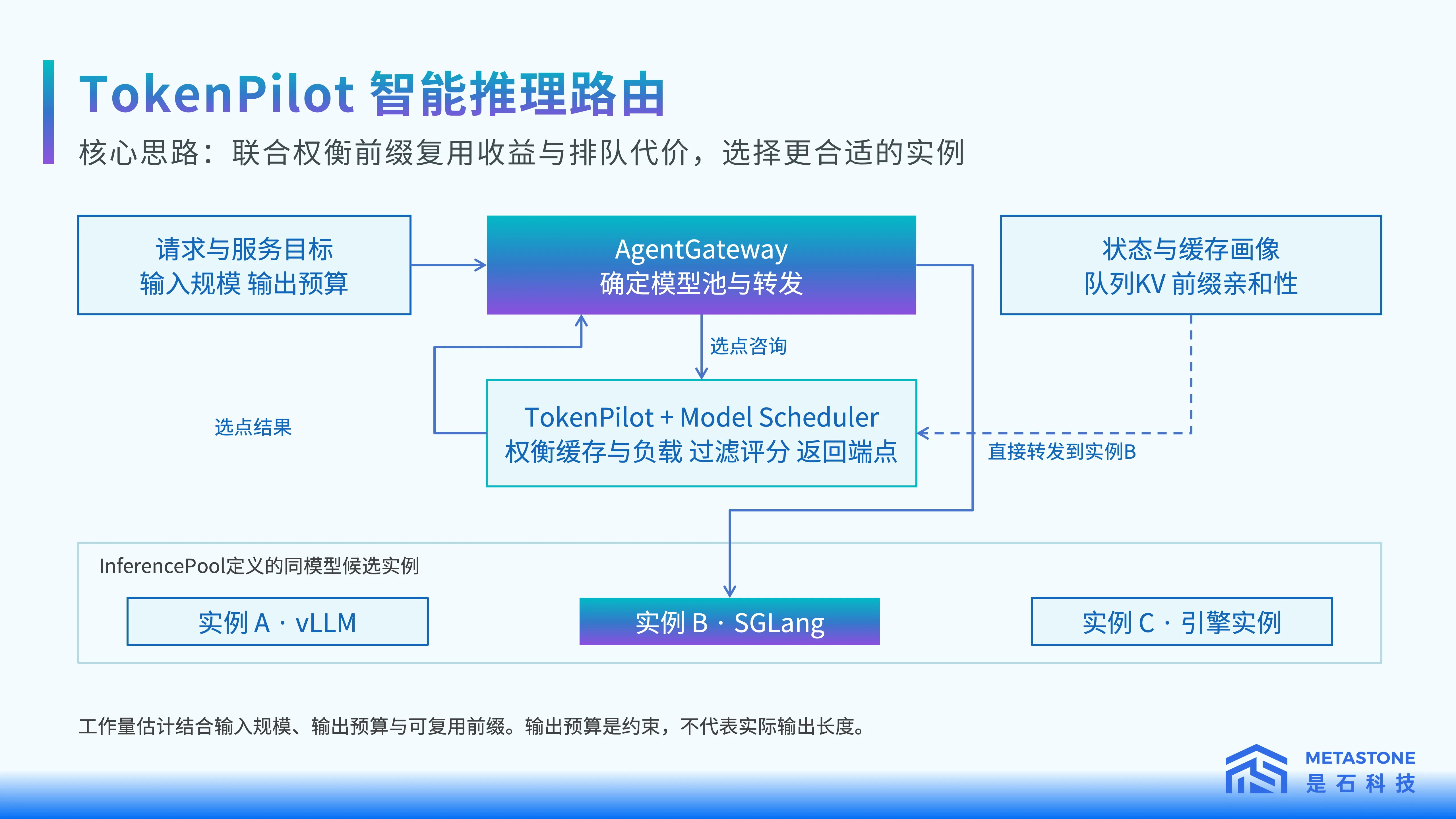 【控台版】中心舞台范总PPT1017_13