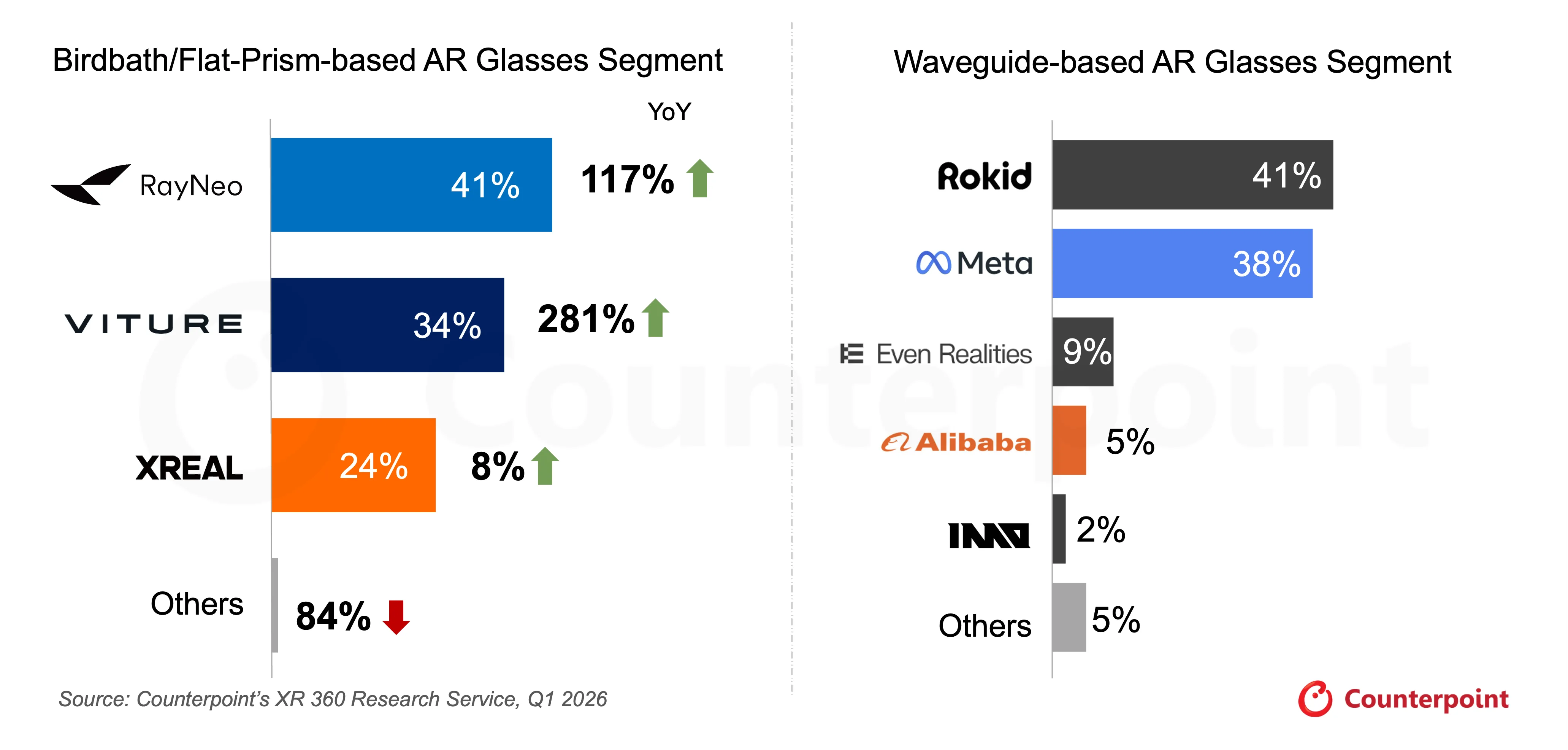 global-ar-glasses-oem-shipments-share-q1-2026.png