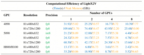 推理速度25fps,首帧延迟3.5s!商汤SekoTalk:让实时语音数字人更近一步-DOIT-数据产业媒体与服务平台