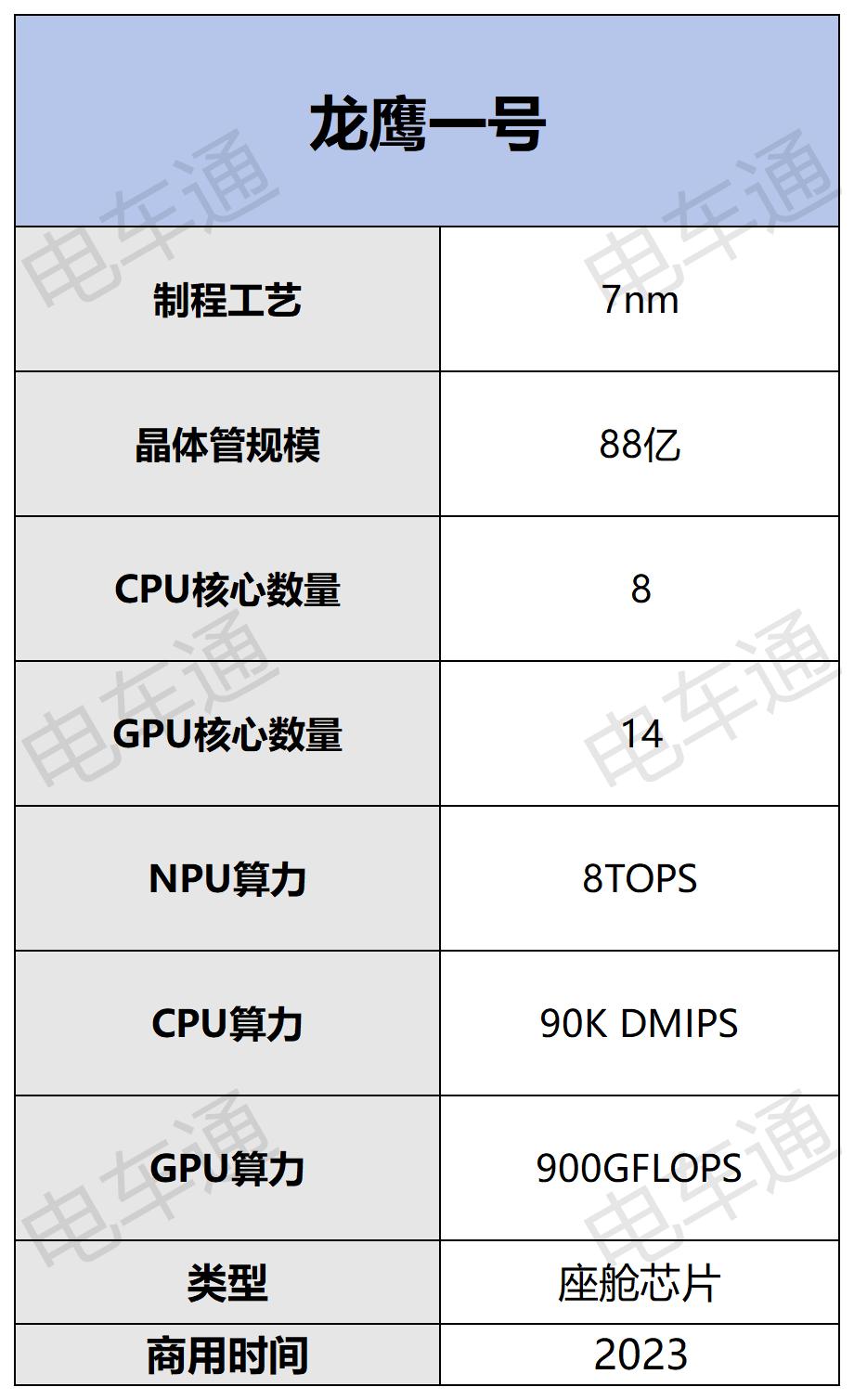 芯片_Sheet1.jpg