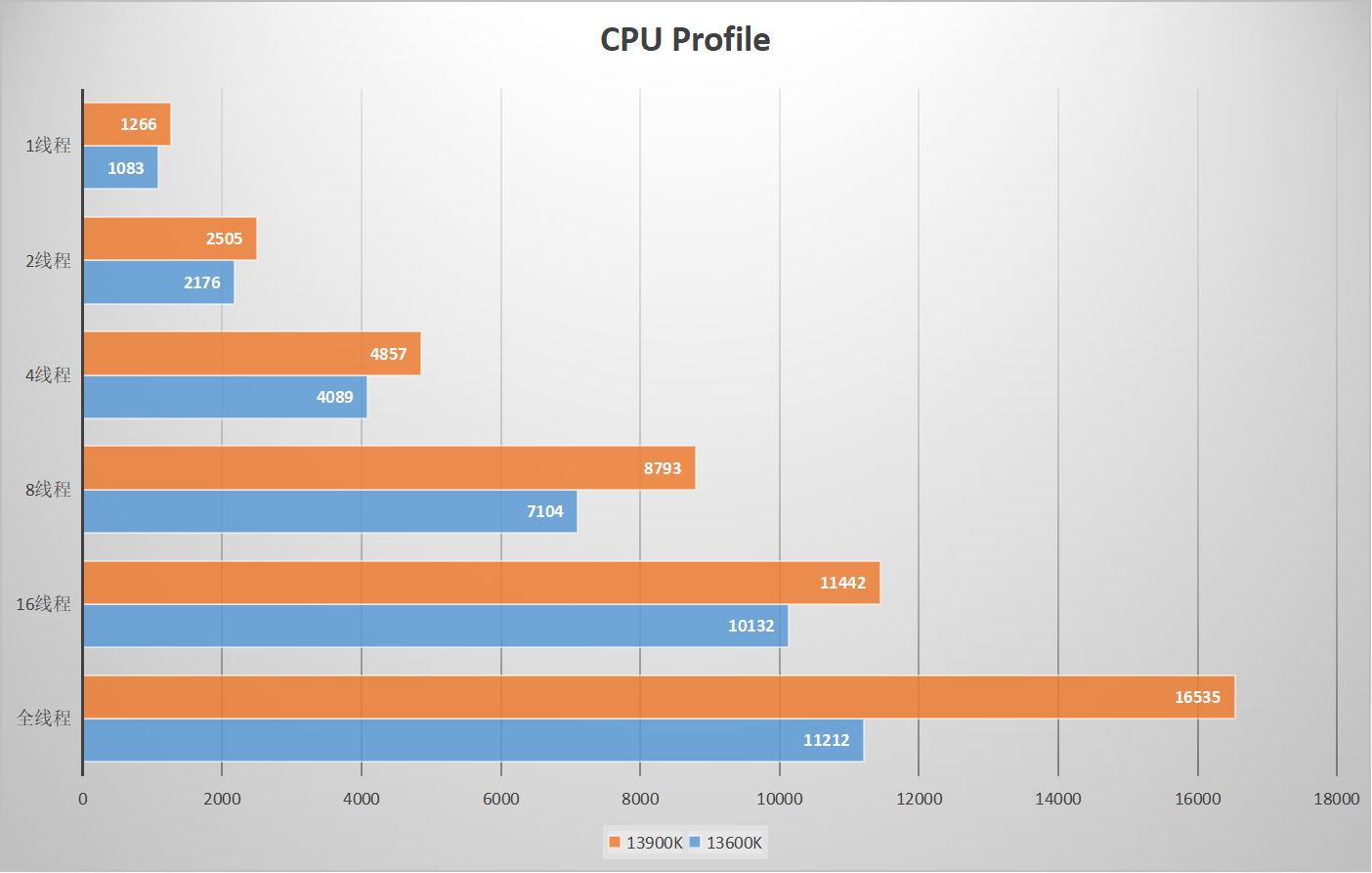 CPU Profile.png