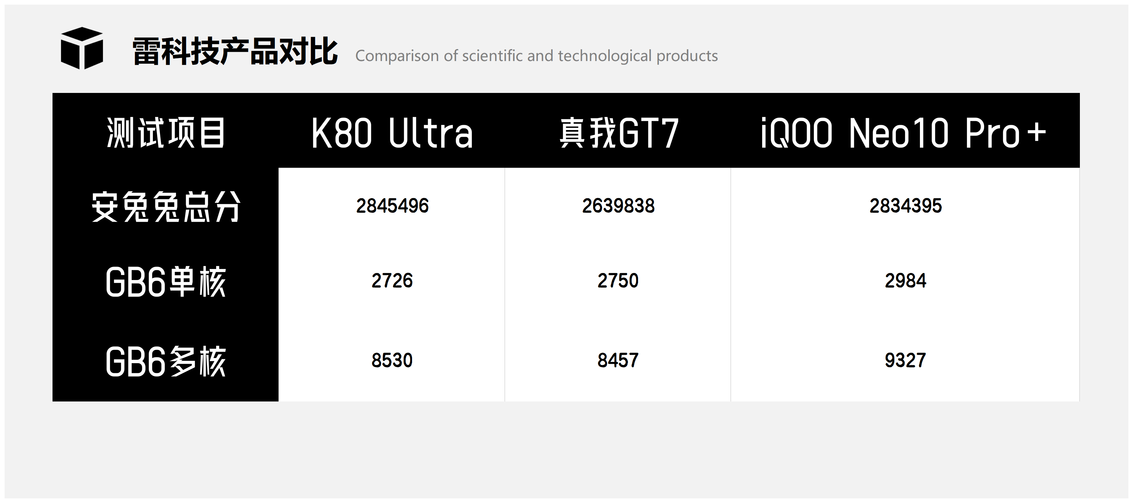酷黑科技产品对比1_Sheet1(2).png