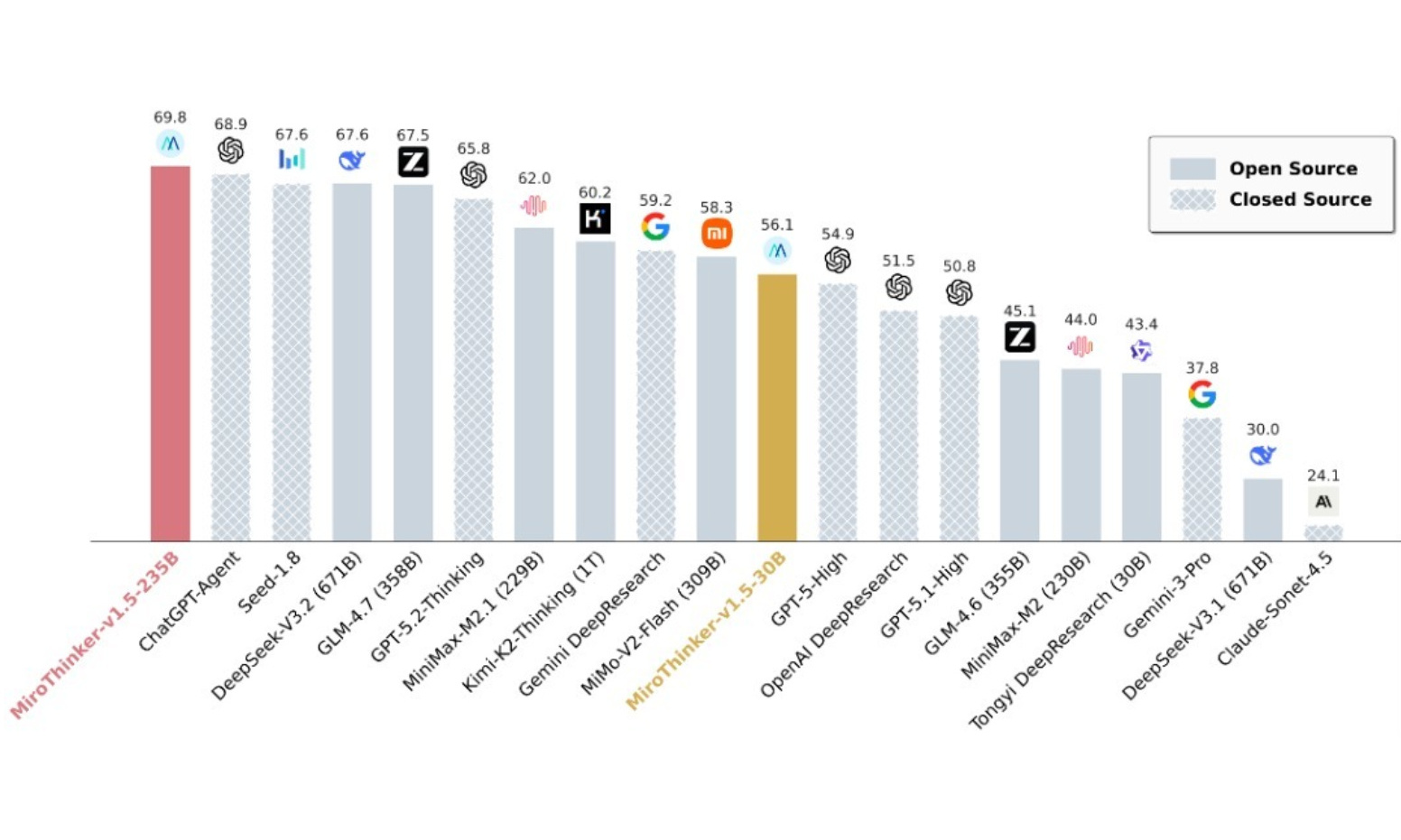 MiroMind发布全球最强搜索智能体模型，聚焦“发现式智能”