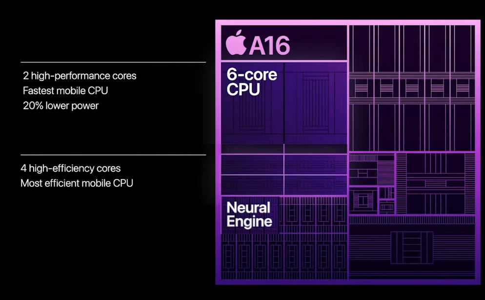 Apple-A16-Bionic.jpg