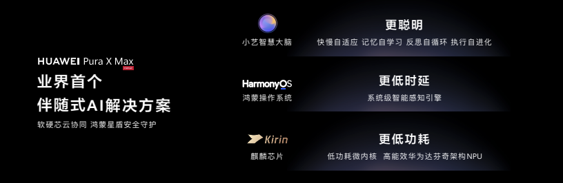 图形用户界面, 应用程序

描述已自动生成