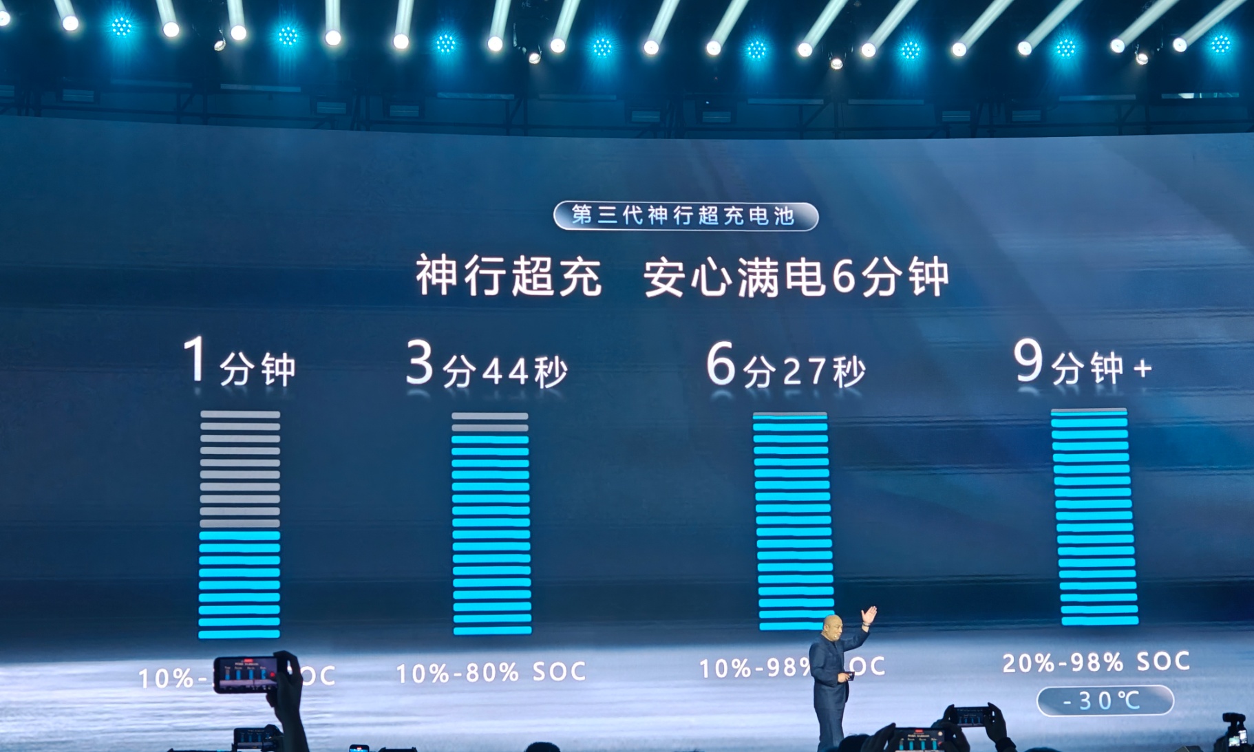 宁德时代五款全新电池来了！纯电续航突破1500公里，重新定义出行半径