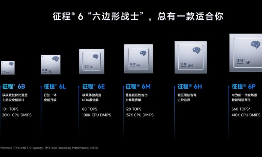 不止城区NOA：地平线征程6推动ADAS和NOA普适化