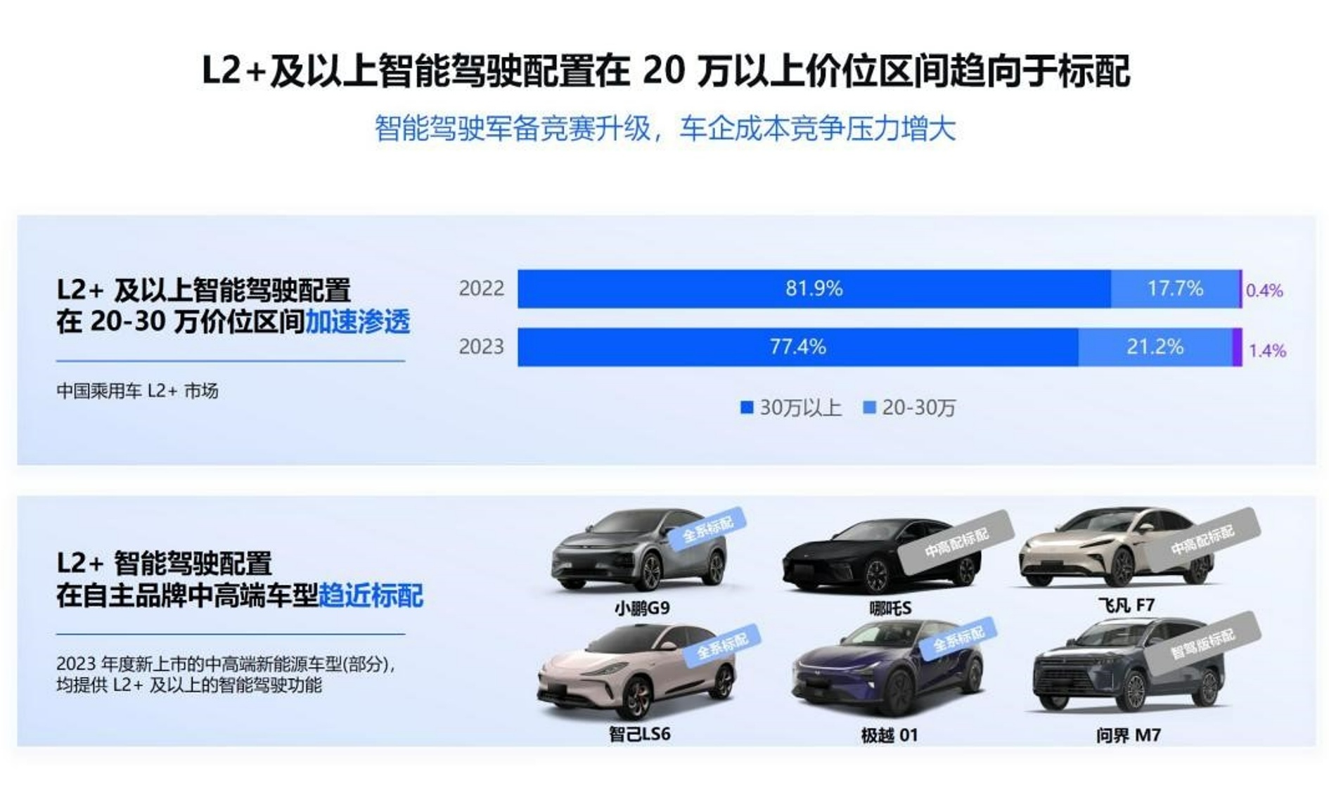开启港股IPO背后，地平线坐拥顶级的软硬协同与大规模量产能力