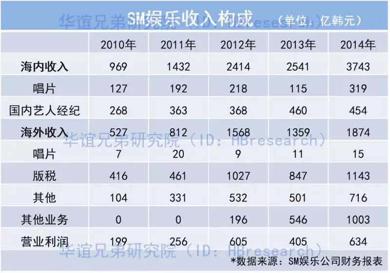 偶像产业研究韩国篇：偶像梦工厂的变局- 知乎