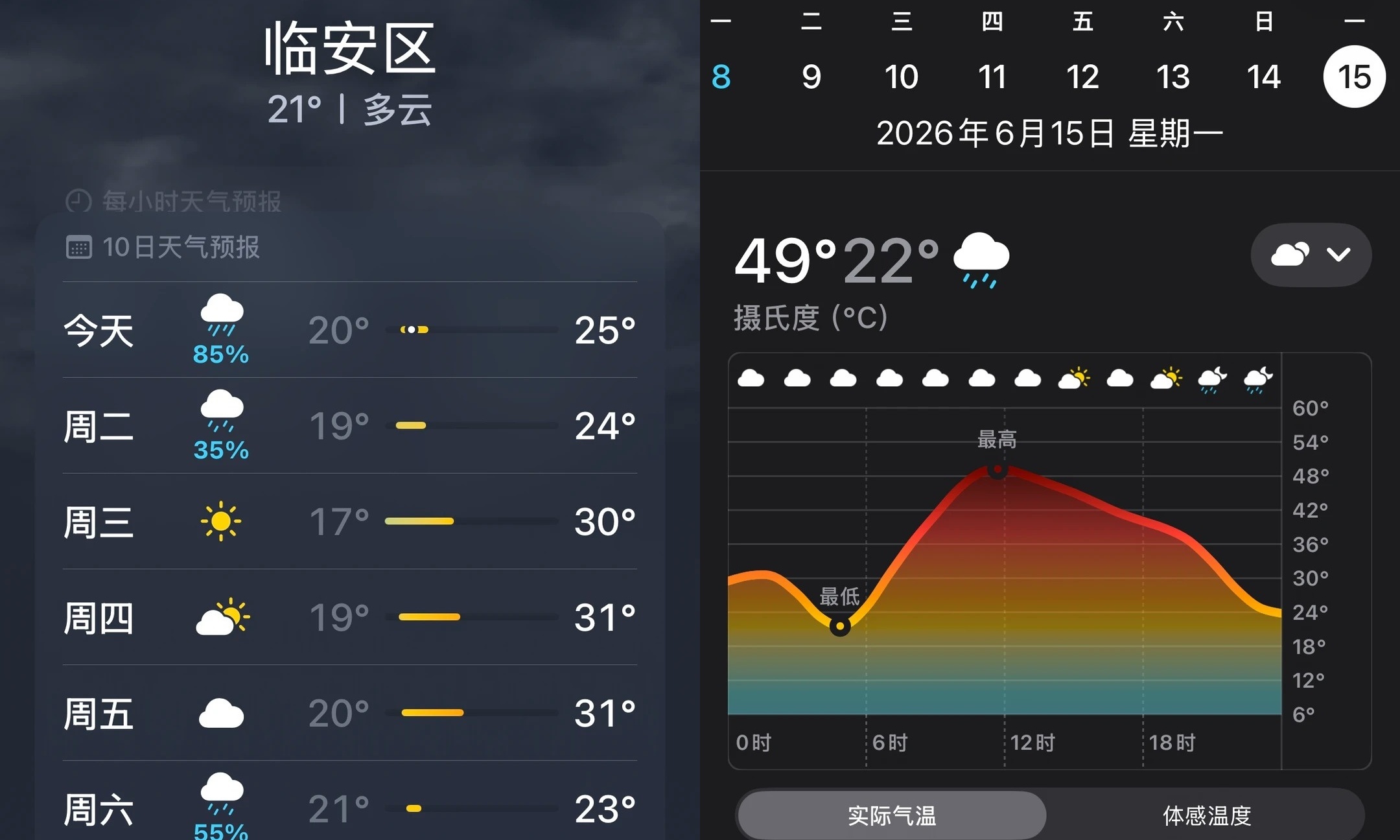 iPhone突然爆53℃高温!气象局紧急辟谣,原因太打脸