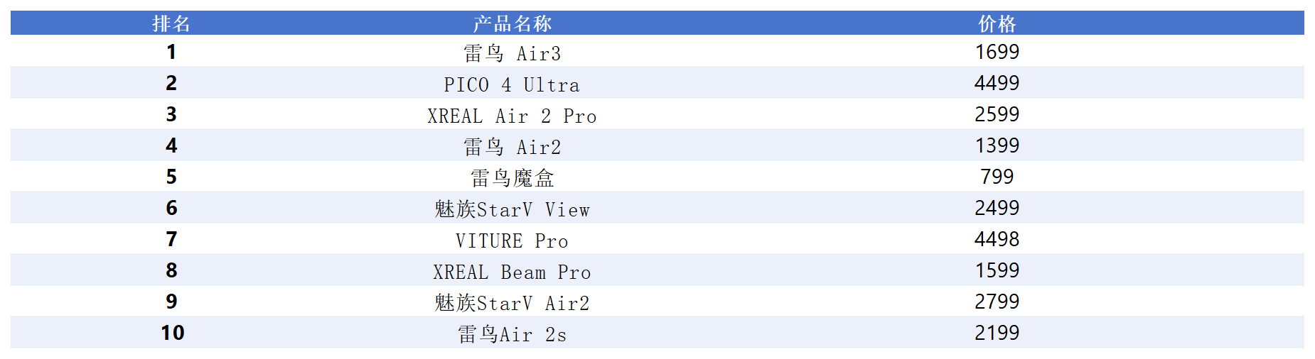 双十一AI硬件_Sheet1(2).png