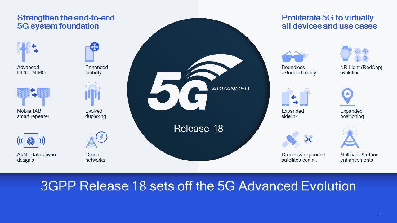 5G-Advanced-Release-18.JPG