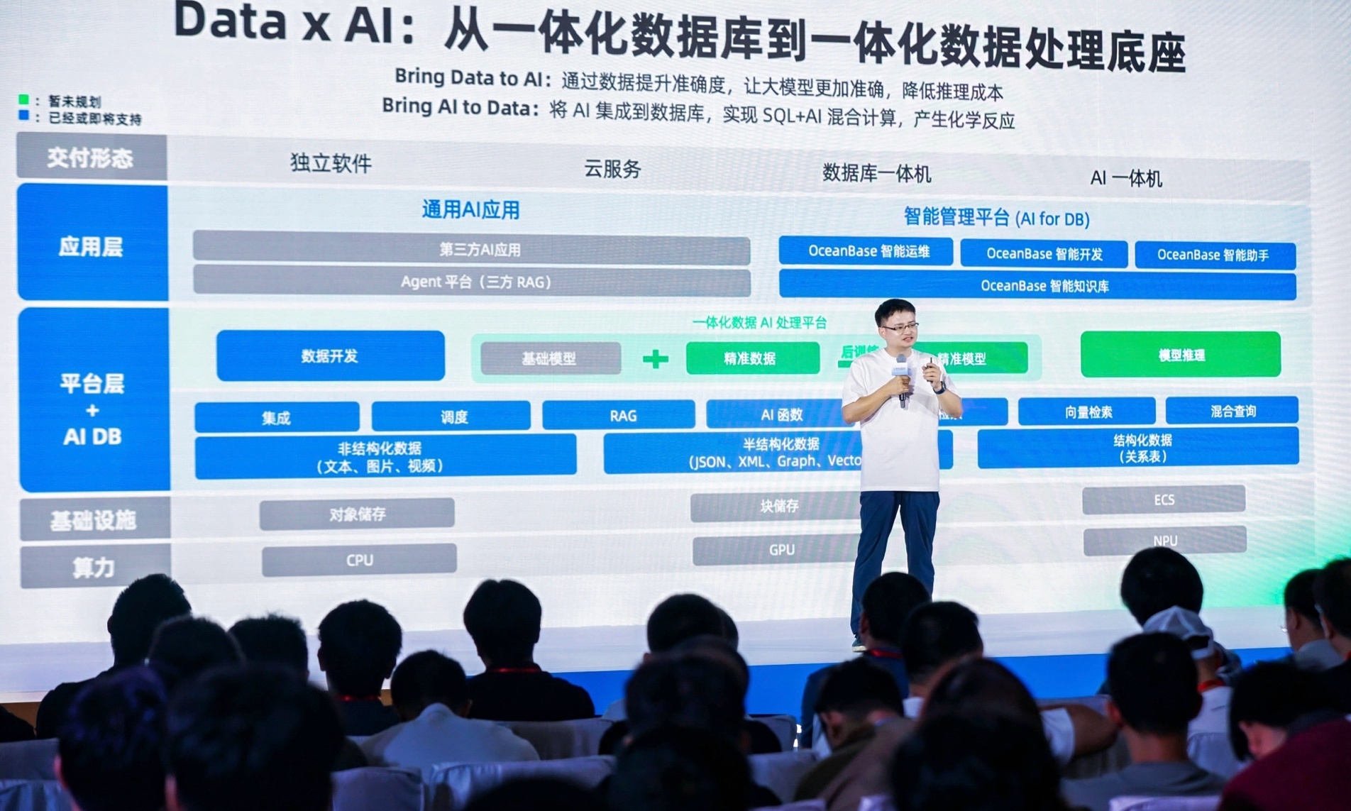 AI重构数据库产业版图！OceanBase要靠一体化破局