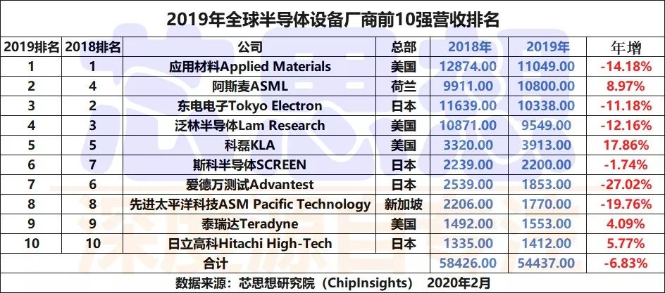 芯片圈沸了 存储芯片概念飞涨