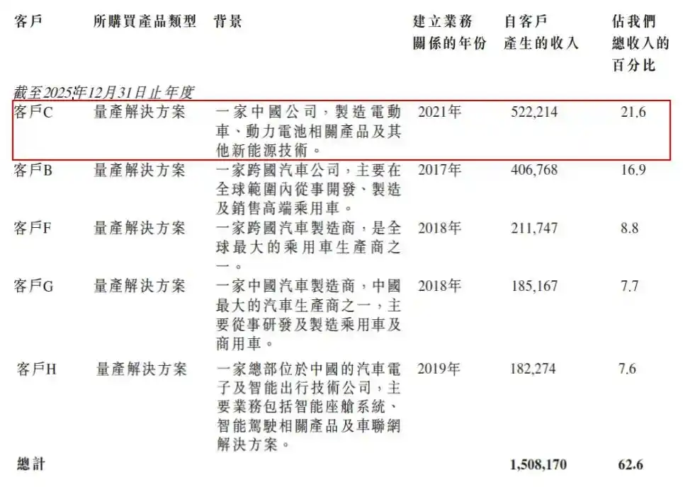 比亚迪招股书.webp