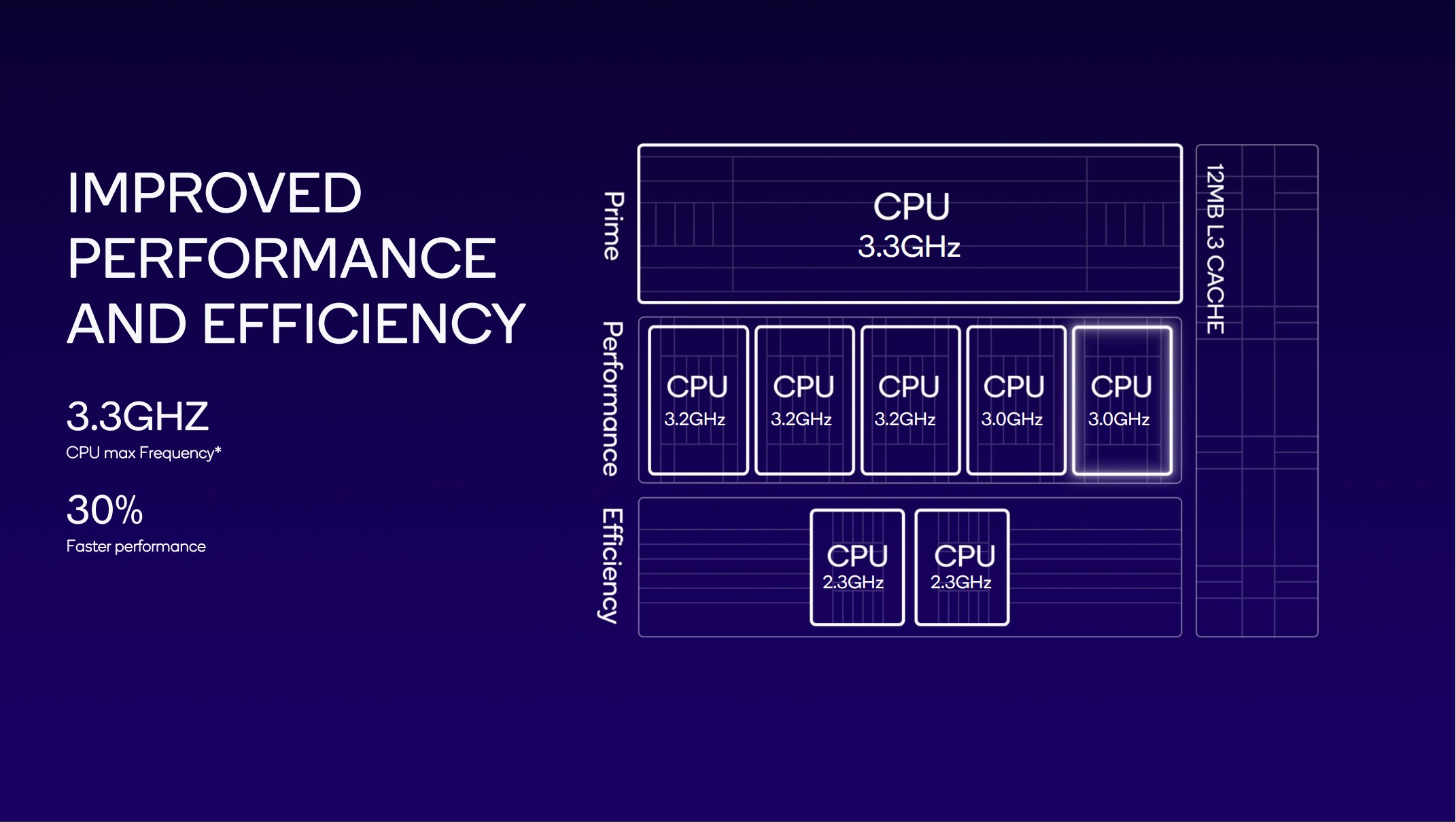 SD8G3 Performance Numbers 2.jpg