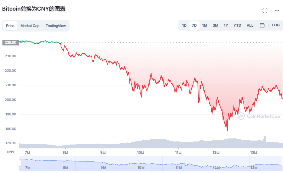 玩偶姐姐被曝炒币赚2亿元!要退休不拍片了?