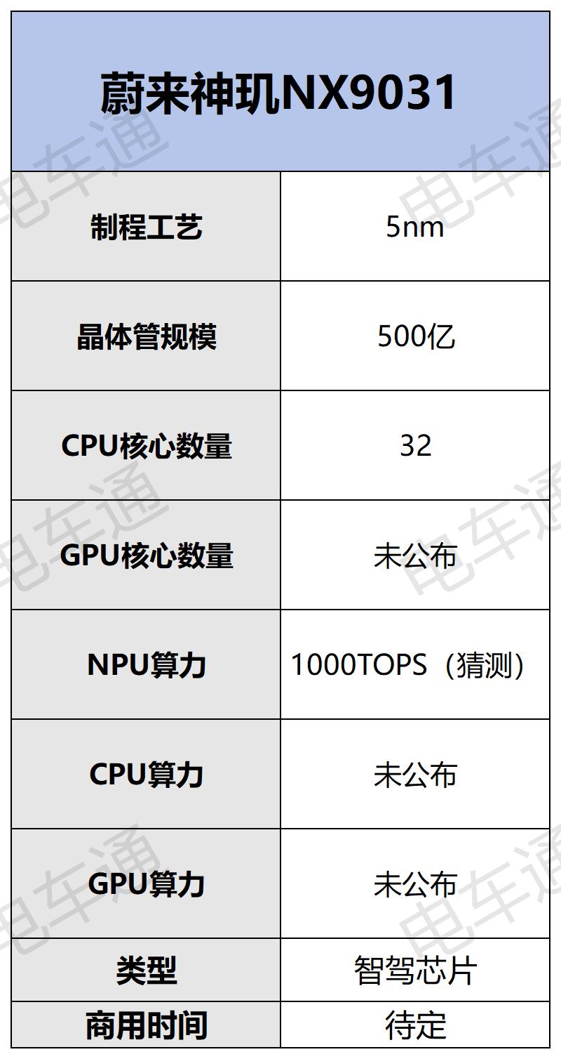 芯片_Sheet1(5).jpg