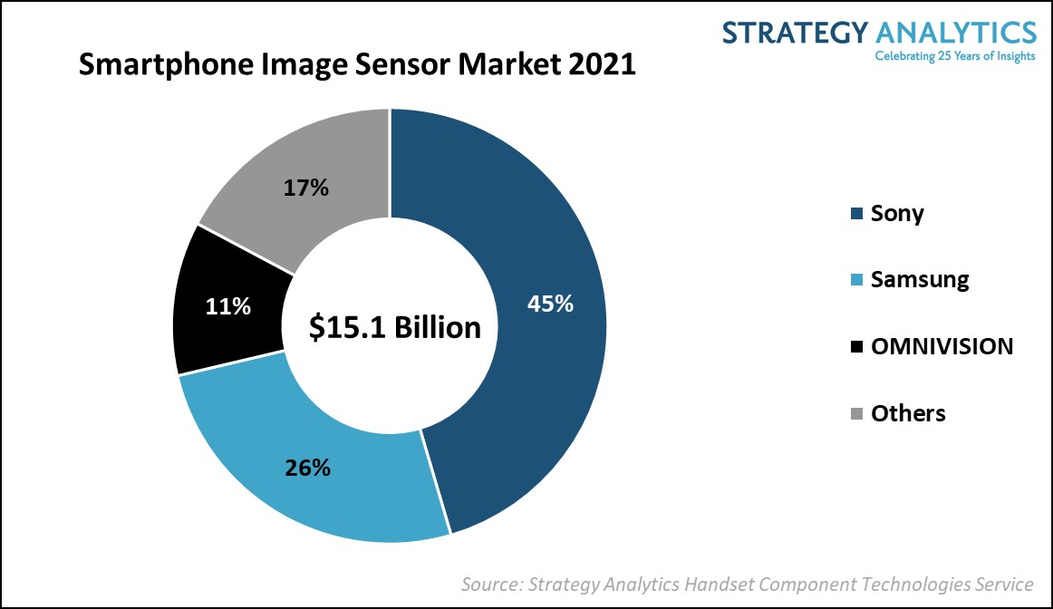 SP_Image_Sensor_Market_2021.jpg