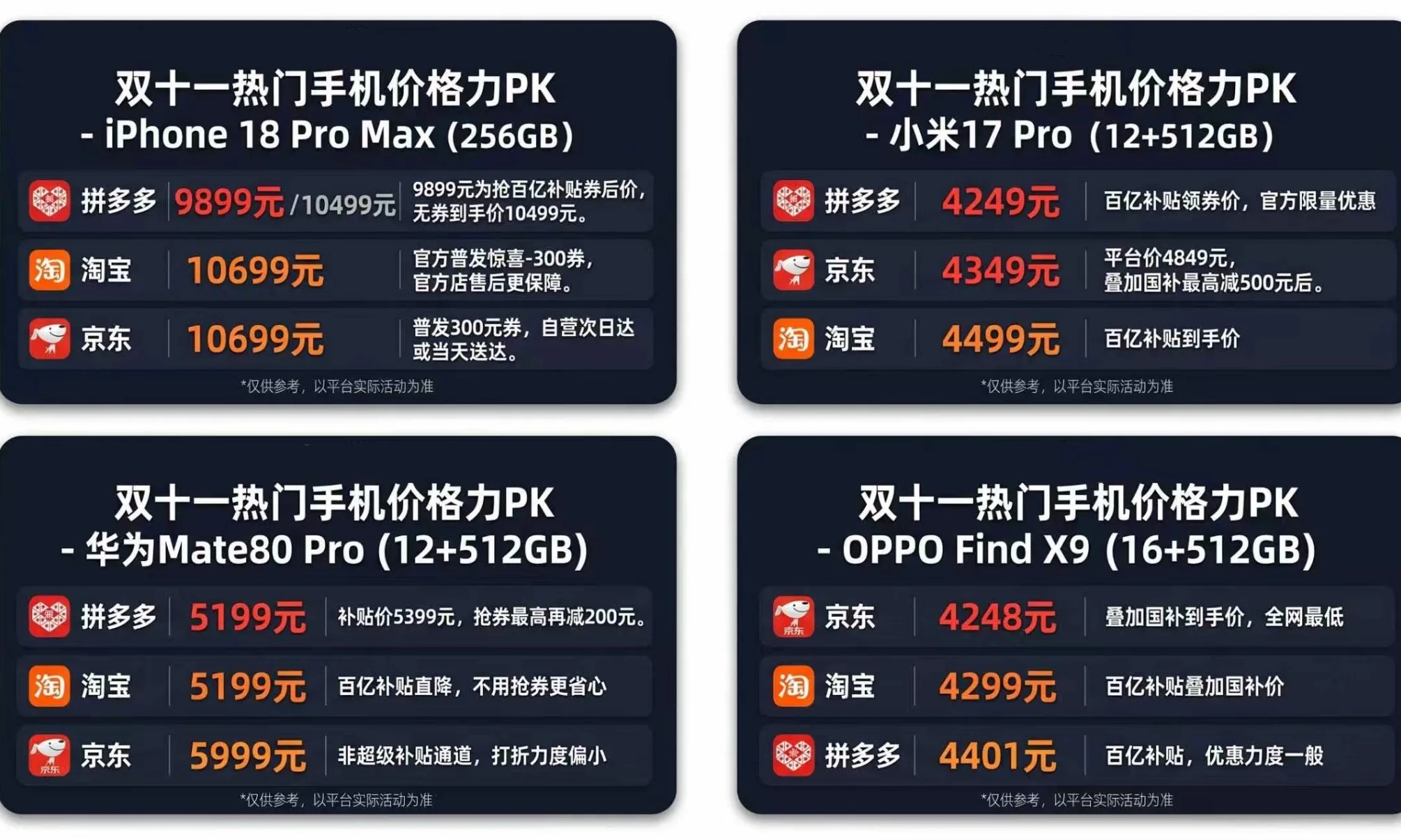 双十一价格力PK：买热门手机，拼多多、淘宝、京东谁最划算？
