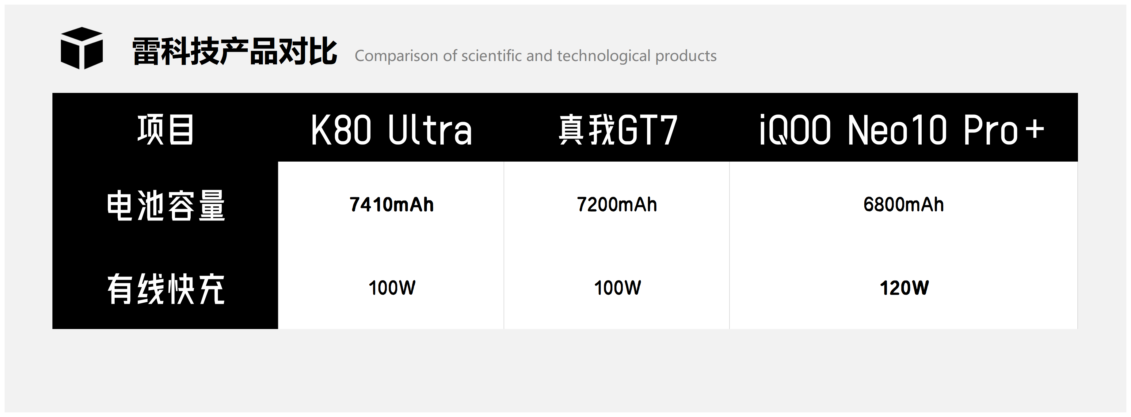 酷黑科技产品对比1_Sheet1.png