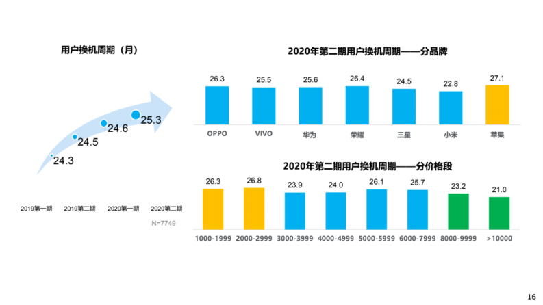 Iphone 13内存容量不如五年前安卓机 这能用 雷科技