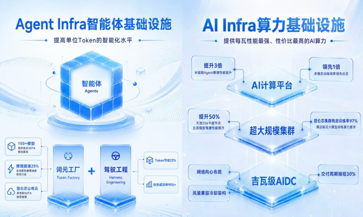 中国金融AI“从验证到落地” 百度智能云发布《金融行业场景智能体白皮书》