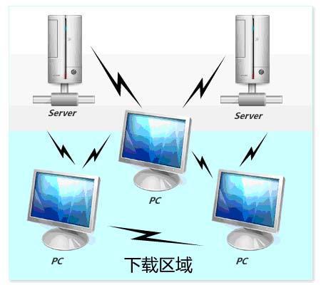 p2sp急速补丁下载技术原理图