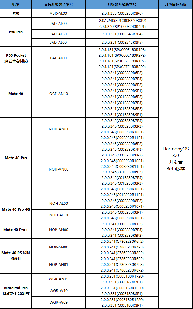 20220615-090909(WeLinkPC).png
