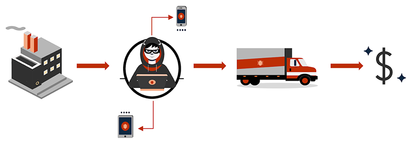 BADBOX Botnet Is Back | Bitsight