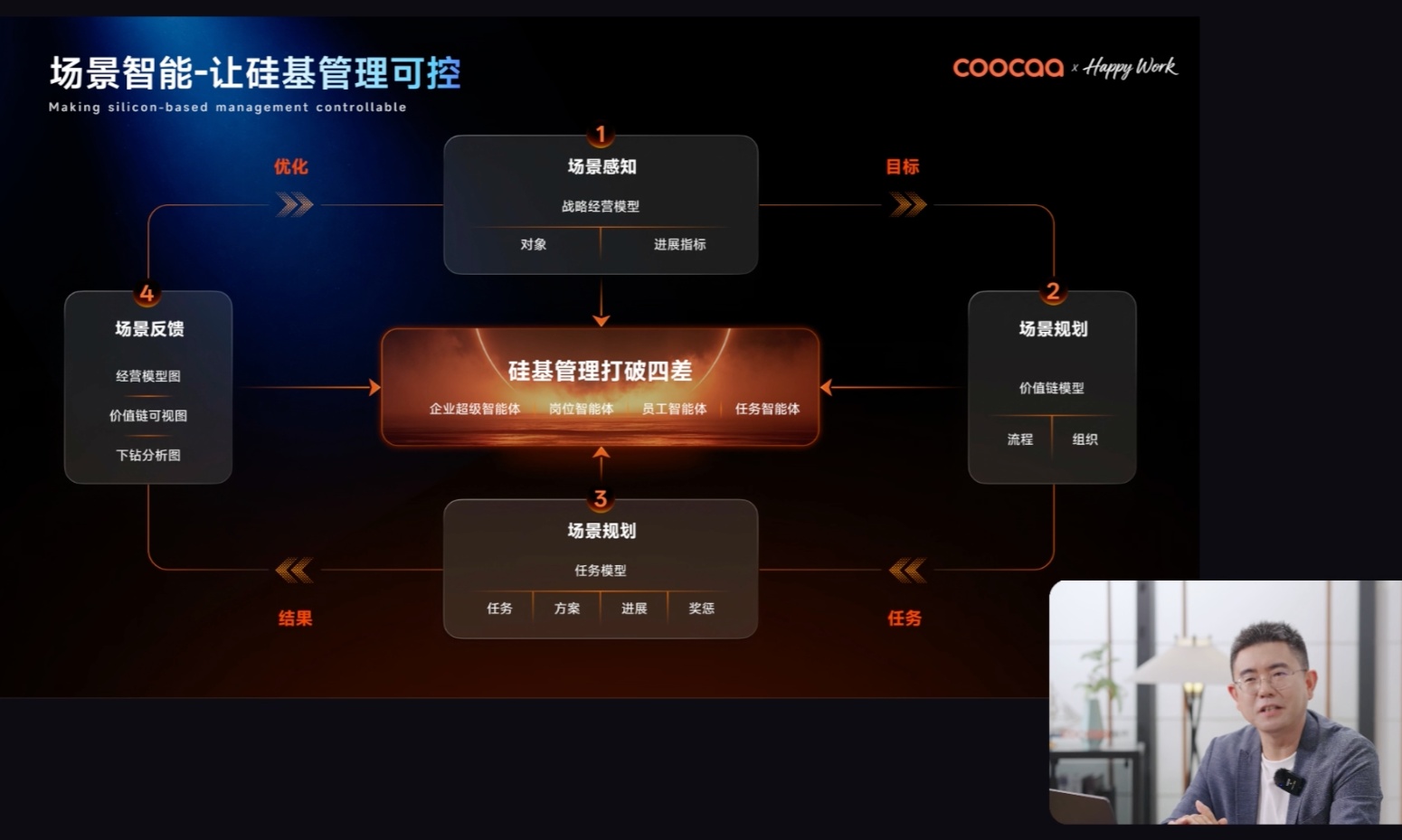 「硅基管理」来了!酷开发布企业AIOS:要让AI成为企业原生系统