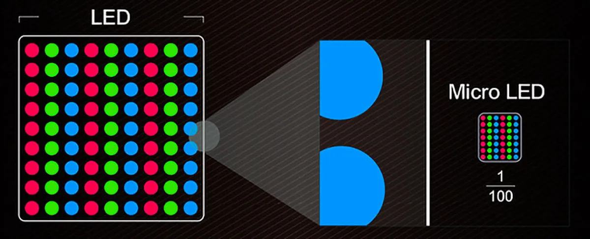 microled-vs-led.png