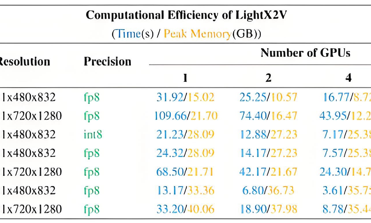 推理速度25fps，首帧延迟3.5s！商汤SekoTalk：让实时语音数字人更近一步